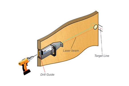 Laser Door Core Drill Fixture Kit