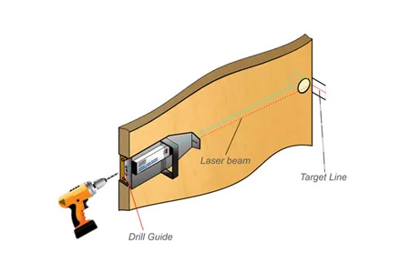 Laser Door Core Drill Fixture Kit