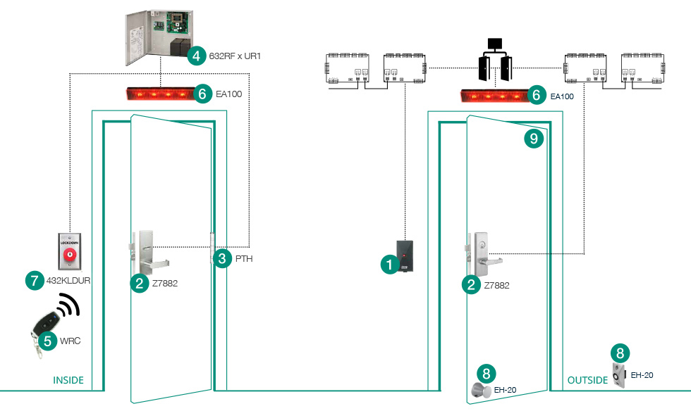 LOCKDOWN CONTROL WITHOUT BARRICADES