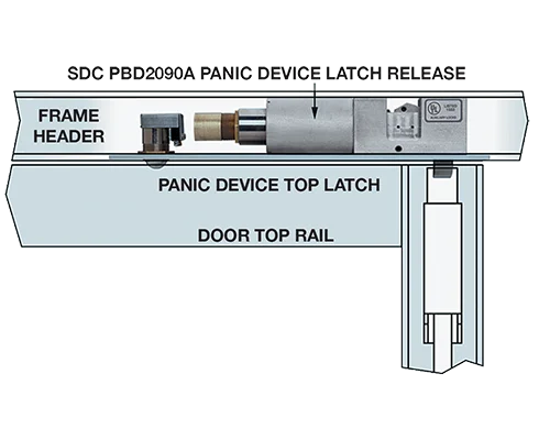 PBD2090A Panic Lock Exit Device Top Latch Release